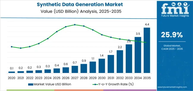 Synthetic Data Generation Market Market Value Analysis Synthetic Data Generation Market Market Value Analysis
