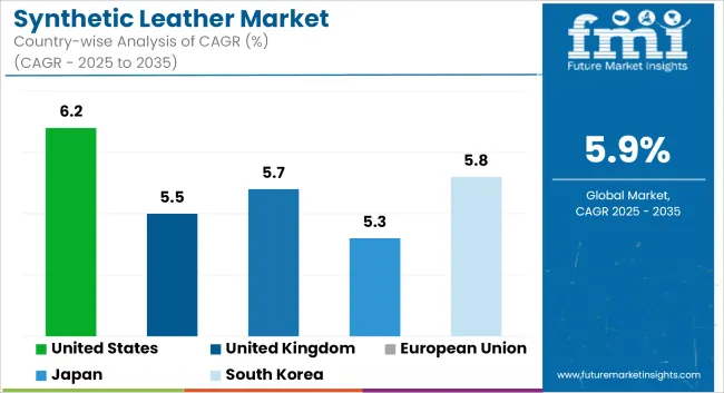 Synthetic Leather Market Cagr Analysis By Country