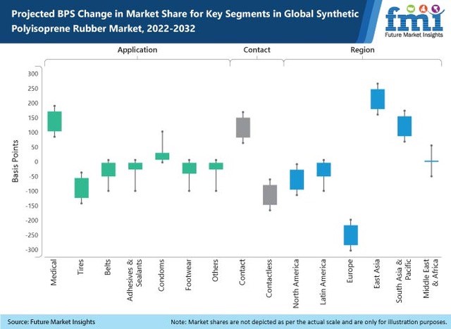 Synthetic Polyisoprene Rubber Market