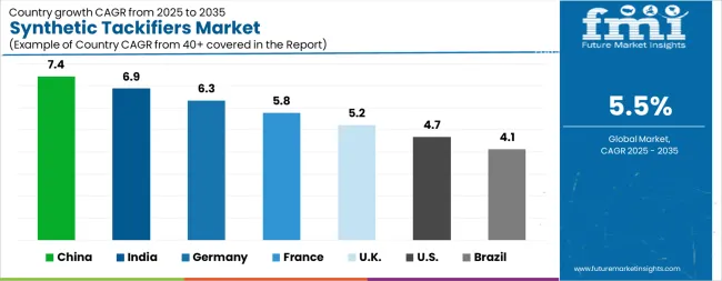Synthetic Tackifiers Market Cagr Analysis By Country Synthetic Tackifiers Market Cagr Analysis By Country