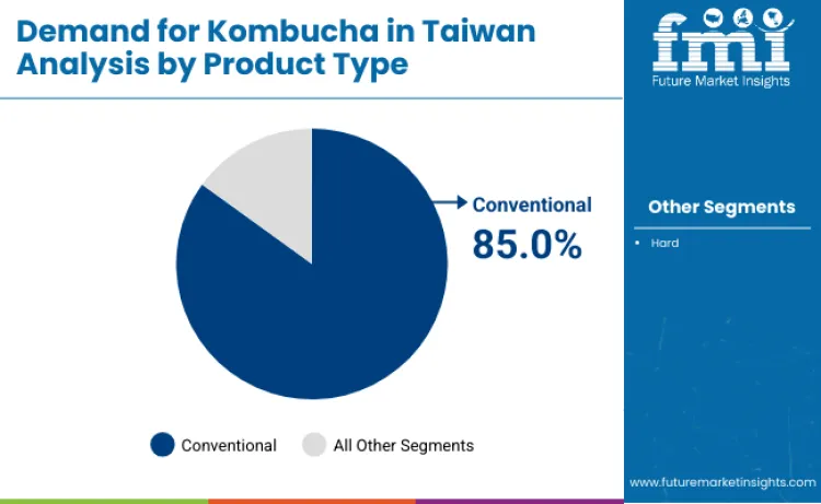 Taiwan Kombucha Market By Product Type