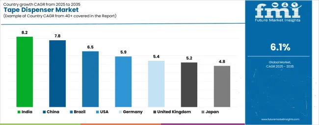 Tape Dispenser Market Cagr Analysis By Country