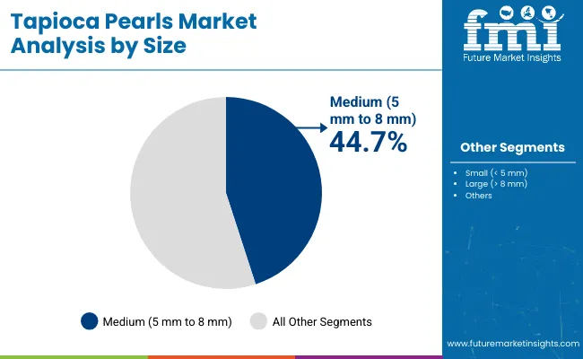 Tapioca Pearls Market Analysis By Size