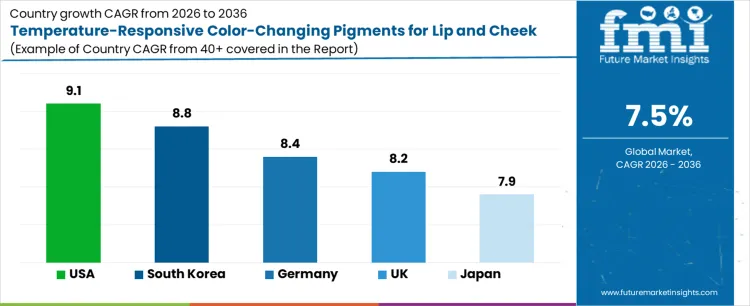 Temperature Responsive Color Changing Pigments For Lip And Cheek Products Market Cagr Analysis By Country