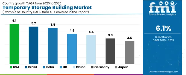 Temporary Storage Building Market Cagr Analysis By Country