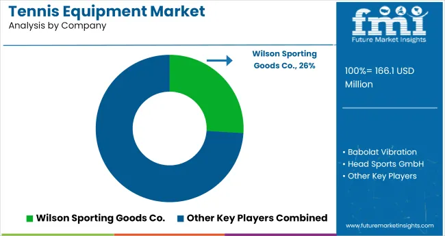 Tennis Equipment Market By Company