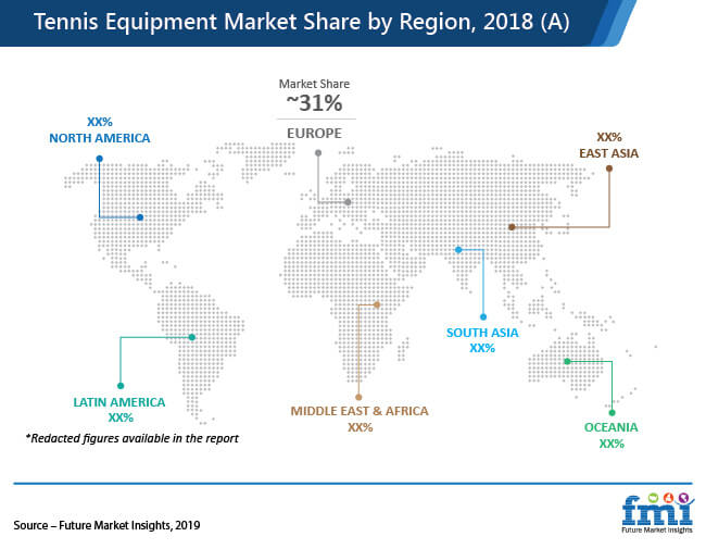 Tennis Equipment Market Share By Region 2018 A tennis equipment market share by region 2018 a