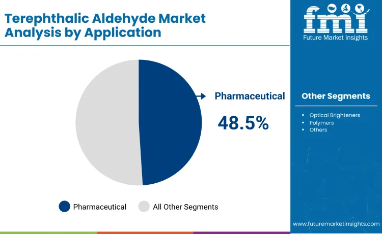 Terephthalic Aldehyde Market By Application Terephthalic Aldehyde Market By Application
