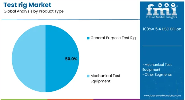 Test Rig Market Analysis By Product Type Test Rig Market Analysis By Product Type