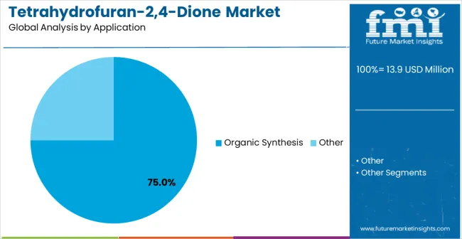 Tetrahydrofuran 2,4 Dione Market Analysis By Application