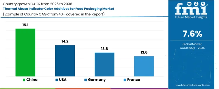 Thermal Abuse Indicator Color Additives For Food Packaging Market Cagr Analysis By Country