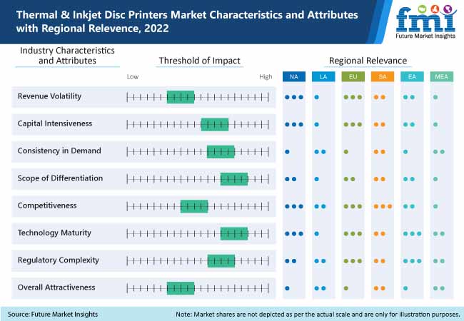 Thermal & Inkjet Disc Printers Market