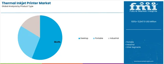 Thermal Inkjet Printer Market Analysis By Product Type Thermal Inkjet Printer Market Analysis By Product Type
