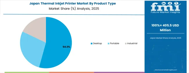 Thermal Inkjet Printer Market Japan Market Share Analysis By Product Type Thermal Inkjet Printer Market Japan Market Share Analysis By Product Type