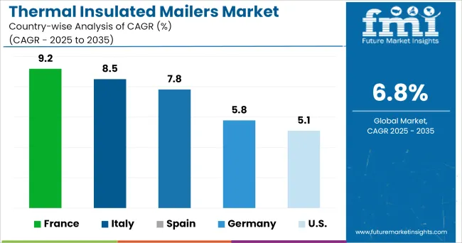 Thermal Insulated Mailers Market Cagr Analysis By Country