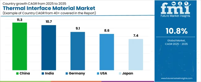 Thermal Interface Material Market Cagr Analysis By Country Thermal Interface Material Market Cagr Analysis By Country