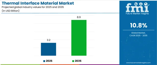 Thermal Interface Material Market Industry Value Analysis Thermal Interface Material Market Industry Value Analysis