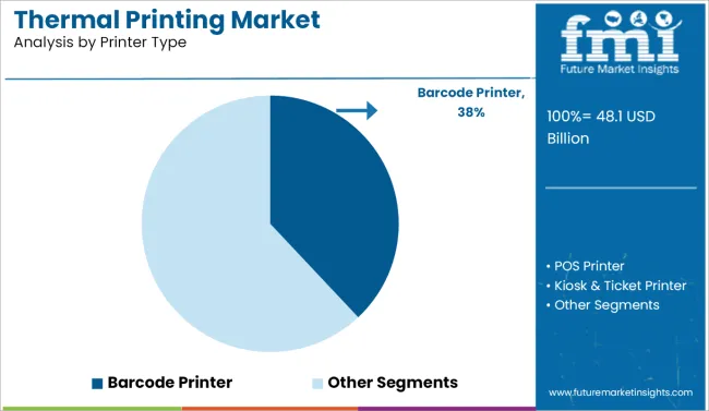 Thermal Printing Market Analysis By Printer Type
