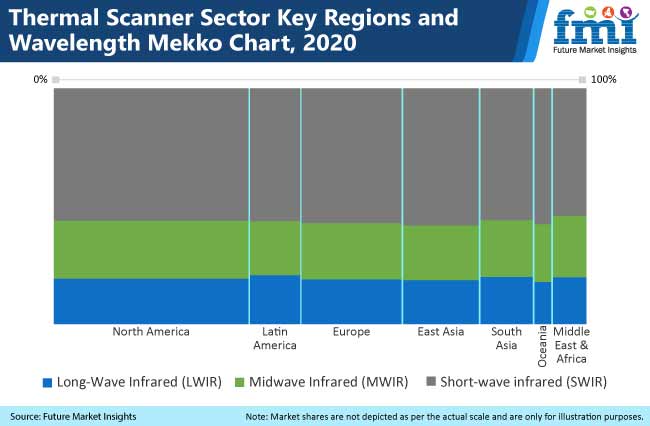 Thermal Scanner Market