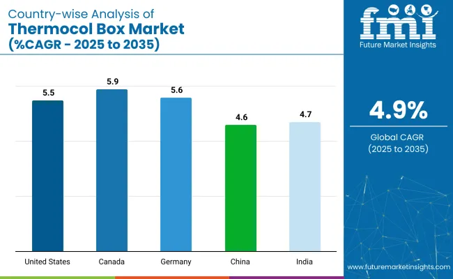 Thermocol Box Market Country Wise Analysis