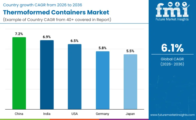 Thermoformed Containers Market By Country