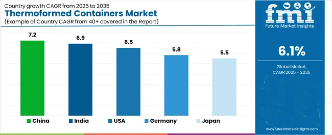 Thermoformed Containers Market Cagr Analysis By Country Thermoformed Containers Market Cagr Analysis By Country