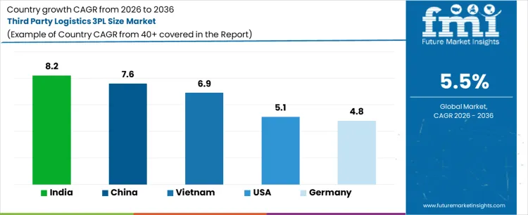 Third Party Logistics 3pl Size Market Cagr Analysis By Country