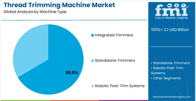 Thread Trimming Machine Market Analysis By Machine Type