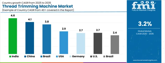 Thread Trimming Machine Market Cagr Analysis By Country
