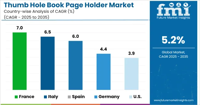 Thumb Hole Book Page Holder Market Cagr Analysis By Country