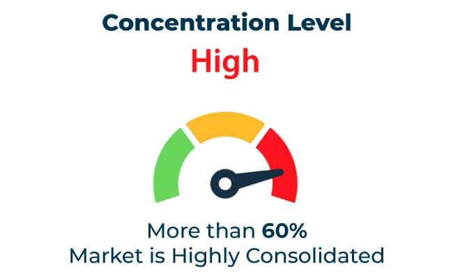 Tick Repellent Market Is Highly Consolidated Tick Repellent Market Is Highly Consolidated
