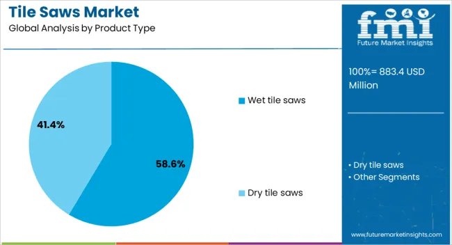 Tile Saws Market Analysis By Product Type