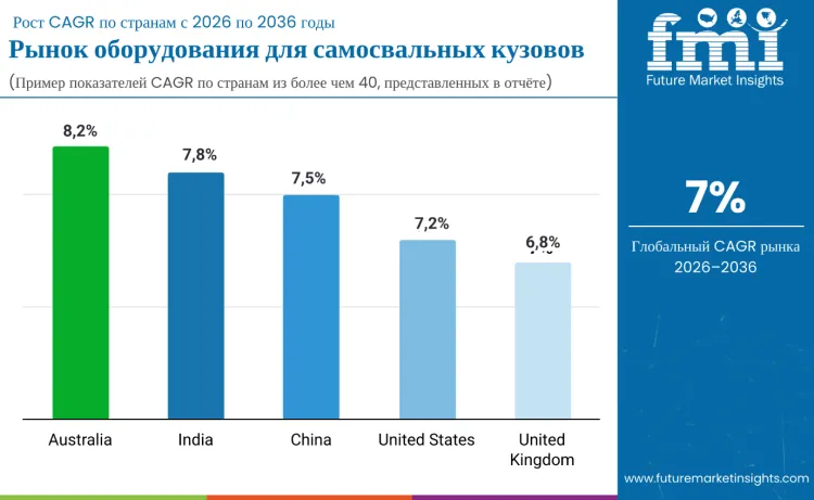Tipper Body Equipment Market By Country