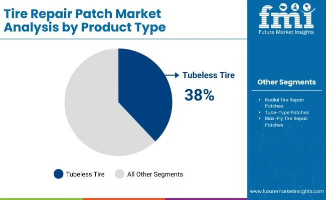 Tire Repair Patch Market By Product Tire Repair Patch Market By Product