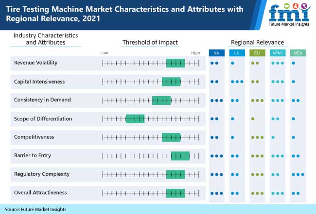 Tire Testing Machine Market