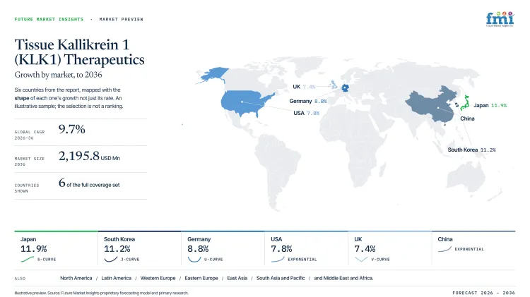 Tissue Kallikrein 1 Klk1 Therapeutics Market Growth Forecast 2026 2036 Tissue Kallikrein 1 Klk1 Therapeutics Market Growth Forecast 2026 2036