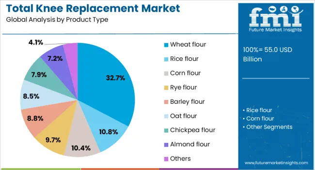Total Knee Replacement Market Analysis By Product Type