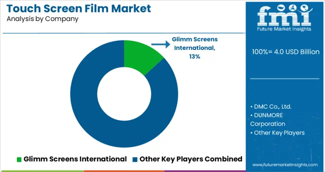 Touch Screen Film Market Analysis By Company
