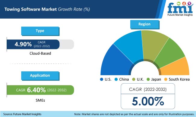 Towing Software Market