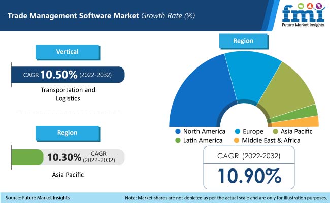 Trade Management Software Market