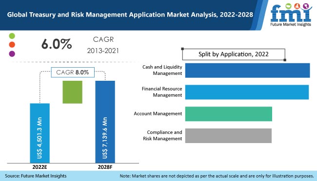 Treasury and Risk Management Application Market
