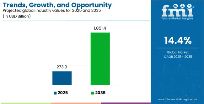 Trends, Growth, And Opportunity Analysis Of Outbound Tourism In China Industry Value Analysis Trends, Growth, And Opportunity Analysis Of Outbound Tourism In China Industry Value Analysis