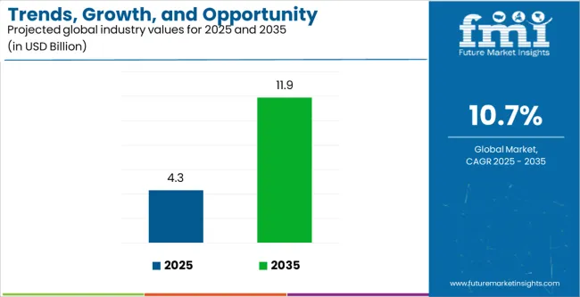 Trends, Growth, And Opportunity Analysis Of Sports Tourism In South Africa Industry Value Analysis Trends, Growth, And Opportunity Analysis Of Sports Tourism In South Africa Industry Value Analysis