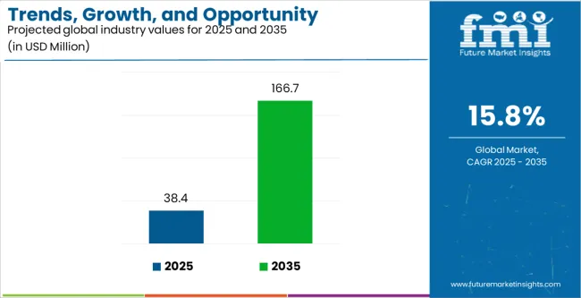 Trends, Growth, And Opportunity Analysis Of Sustainable Tourism In Thailand Industry Value Analysis