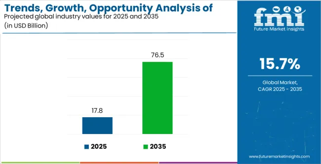 Trends, Growth, Opportunity Analysis Of Medical Tourism In Thailand Industry Value Analysis