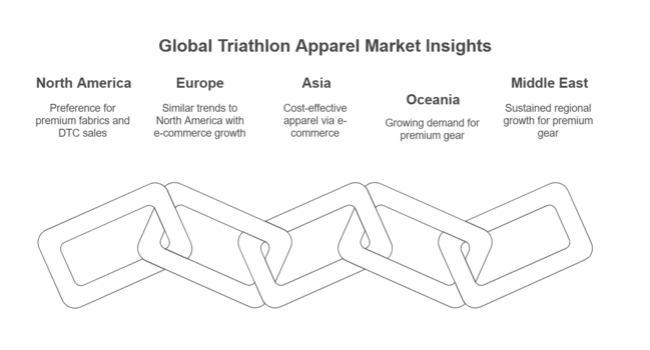 Triathlon Clothing Market Apprel Market Insights