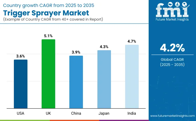 Trigger Sprayer Market By Country