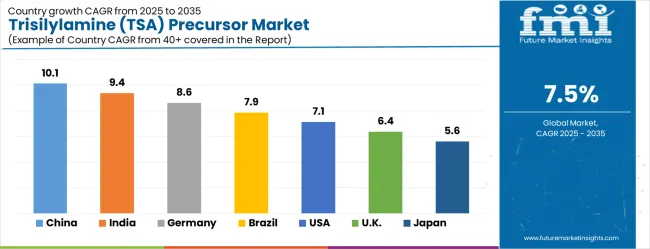 Trisilylamine (tsa) Precursor Market Cagr Analysis By Country