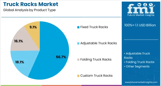 Truck Racks Market Analysis By Product Type