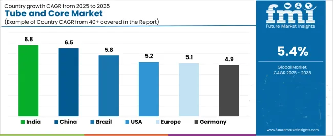 Tube And Core Market Cagr Analysis By Country